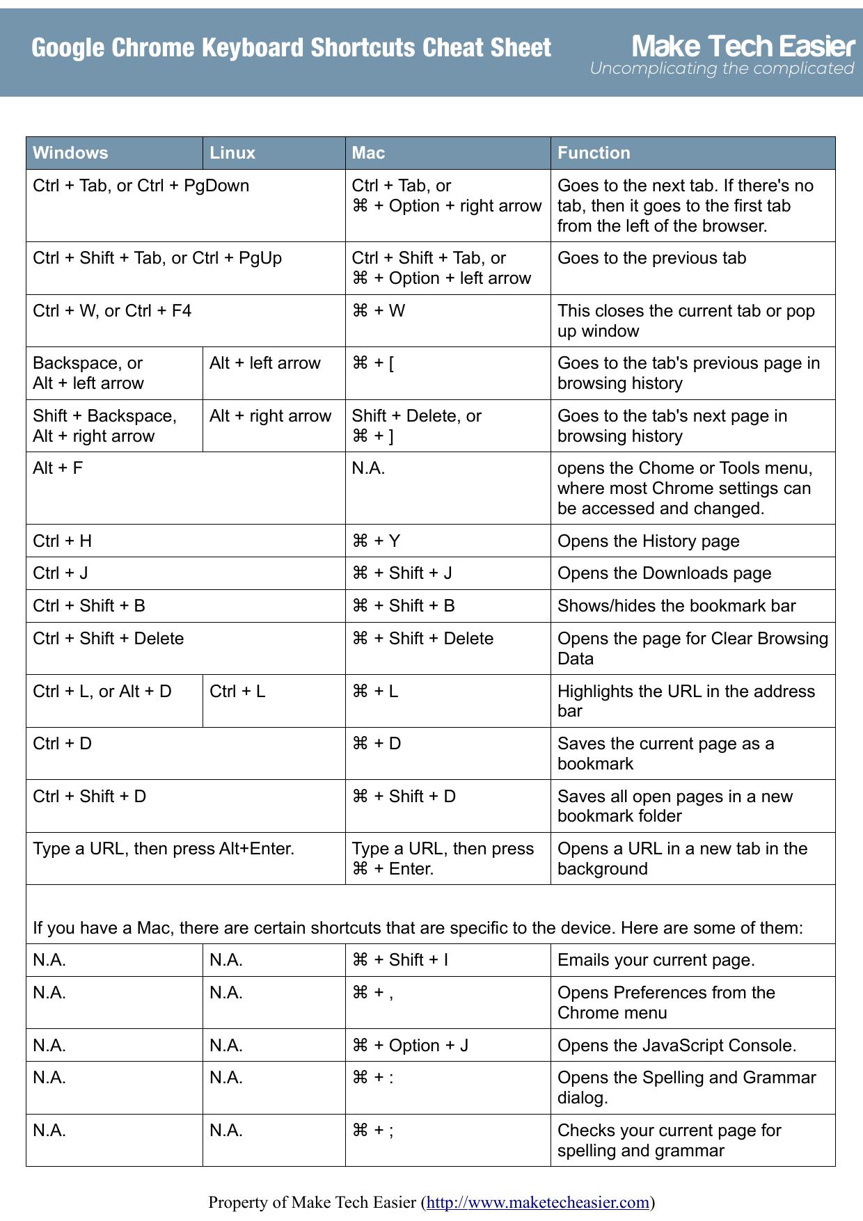 Make Tech Easier Google Chrome Keyboard Shortcuts Cheat Sheet