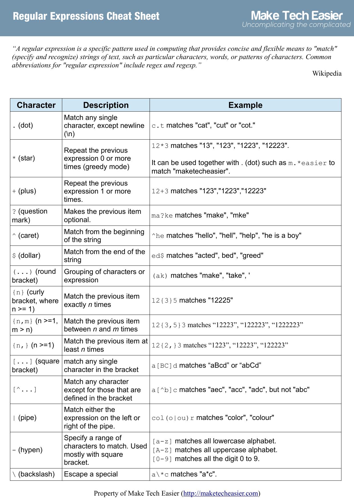 Make Tech Easier Regular Expressions Cheat Sheet
